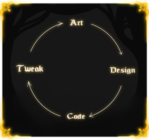 Read more about the article DEV BLOG # 4 – How do we create monsters in Gold Project