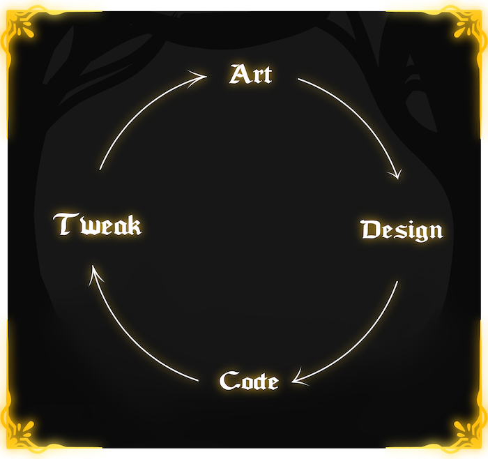 Read more about the article DEV BLOG # 4 – How do we create monsters in Gold Project